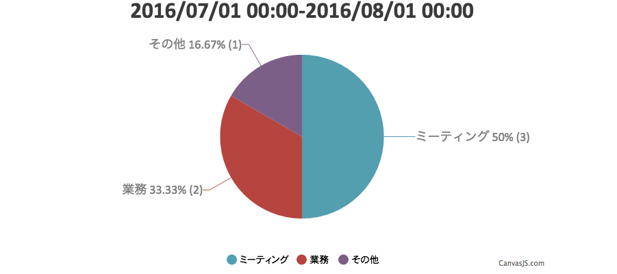 カレレポイメージ画像2